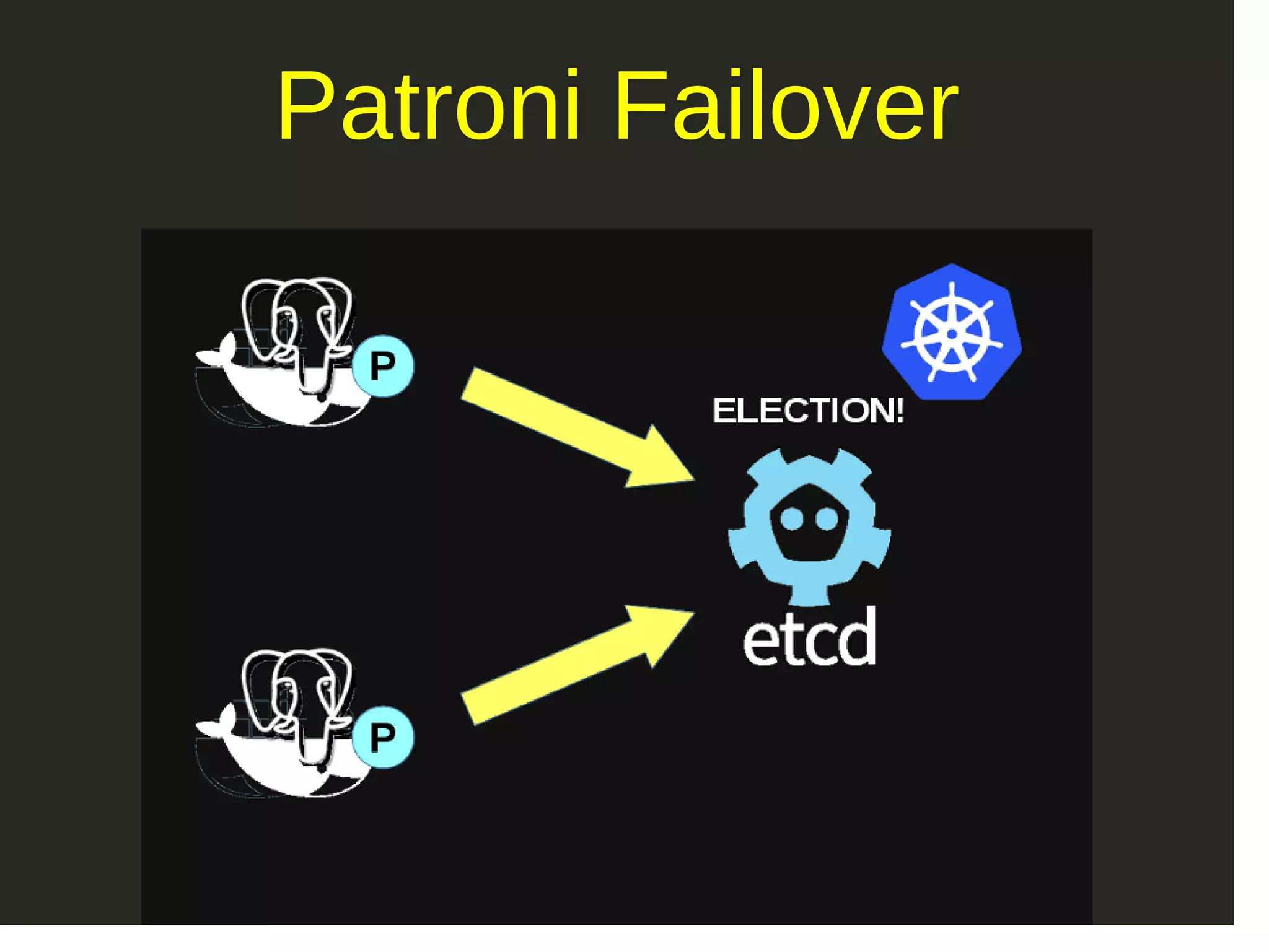 Patroni Failover 
