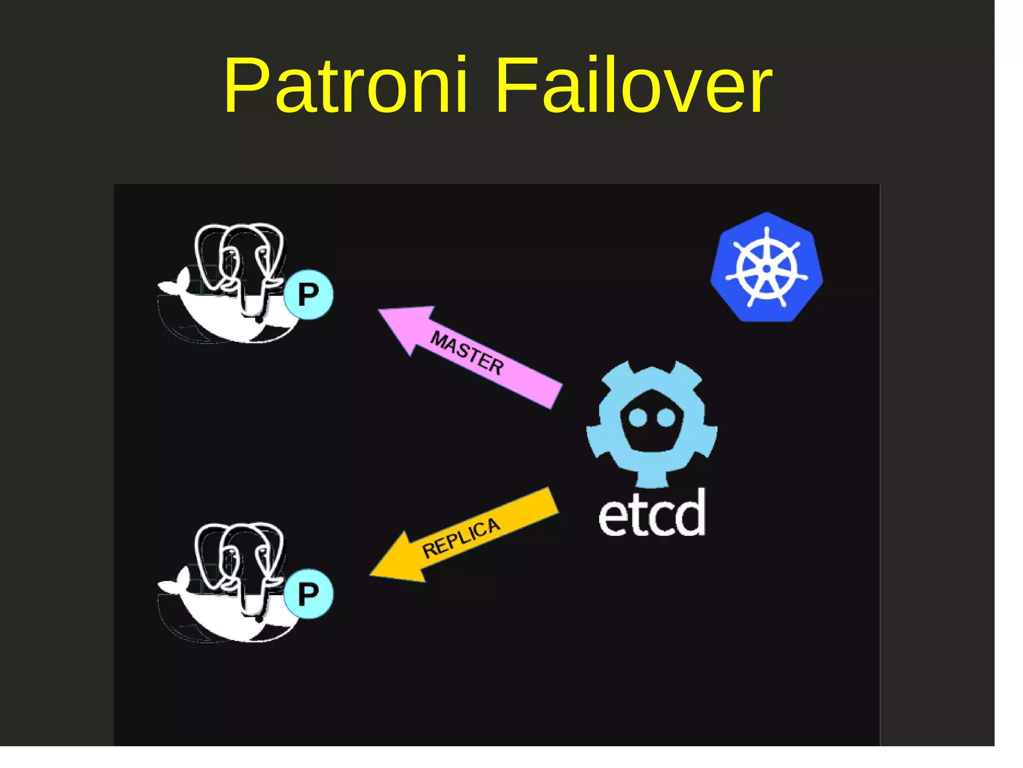 Patroni Failover 