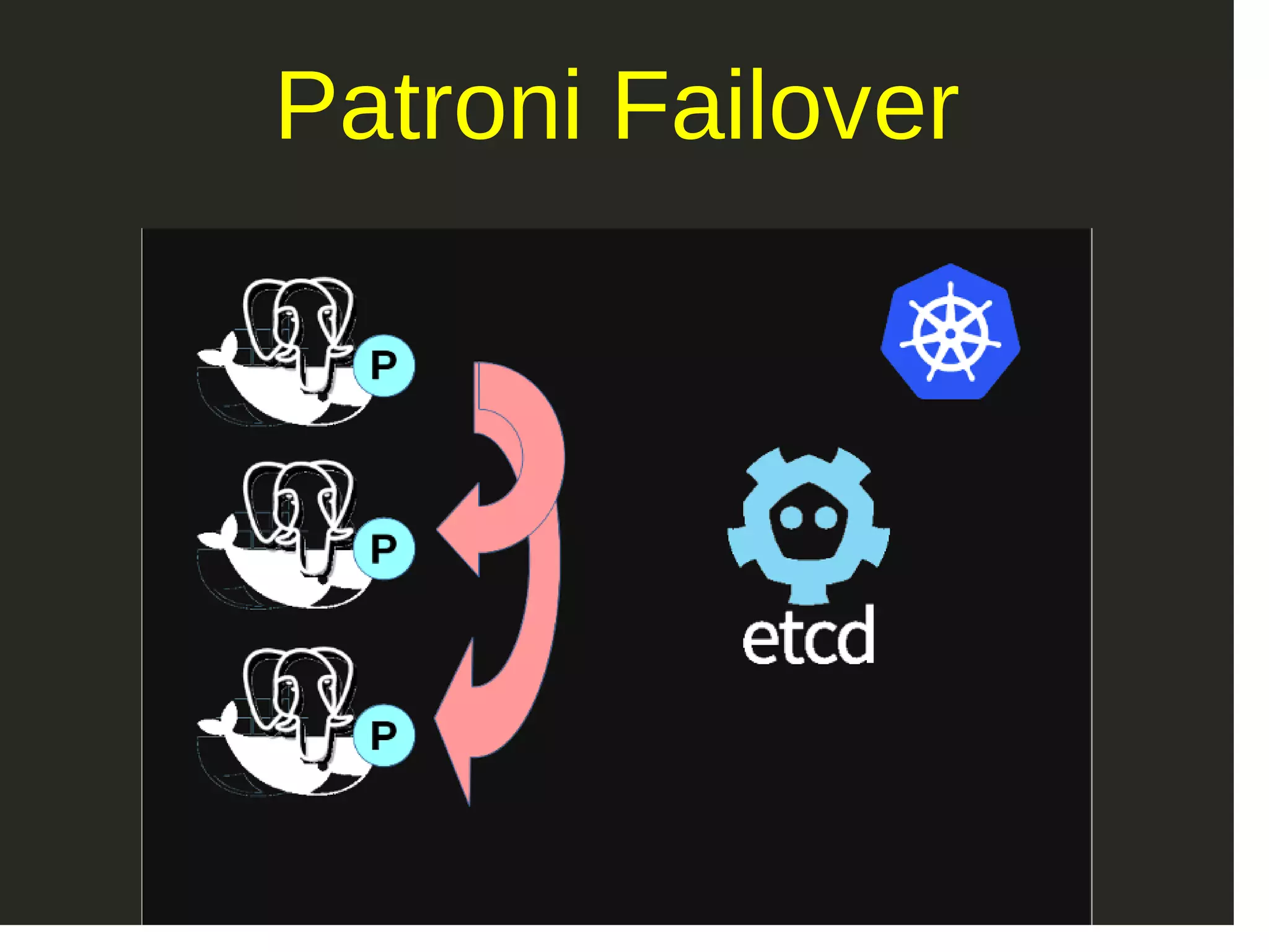 Patroni Failover 