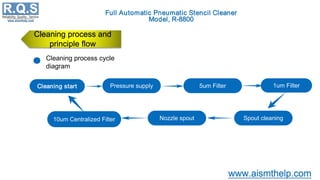 Cleaning process and
principle flow
Cleaning process cycle
diagram
Cleaning start Pressure supply 5um Filter 1um Filter
10um Centralized Filter Nozzle spout Spout cleaning
 