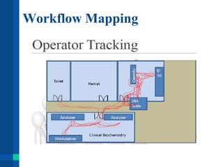 Workflow Mapping
 