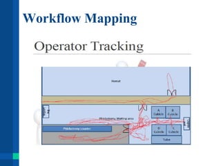 Workflow Mapping
 