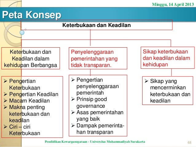 Materi pkn kelas 11 Materi pkn kelas 11
