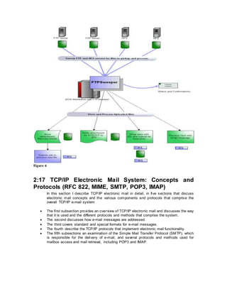 Figure 6
2:17 TCP/IP Electronic Mail System: Concepts and
Protocols (RFC 822, MIME, SMTP, POP3, IMAP)
In this section I describe TCP/IP electronic mail in detail, in five sections that discuss
electronic mail concepts and the various components and protocols that comprise the
overall TCP/IP e-mail system
 The first subsection provides an overview of TCP/IP electronic mail and discusses the way
that it is used and the different protocols and methods that comprise the system.
 The second discusses how e-mail messages are addressed.
 The third covers standard and special formats for e-mail messages.
 The fourth describe the TCP/IP protocols that implement electronic mail functionality.
 The fifth subsections an examination of the Simple Mail Transfer Protocol (SMTP), which
is responsible for the delivery of e-mail, and several protocols and methods used for
mailbox access and mail retrieval, including POP3 and IMAP.
 