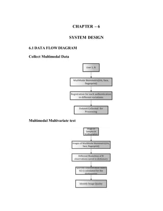 CHAPTER – 6
SYSTEM DESIGN
6.1 DATA FLOW DIAGRAM
Collect Multimodal Data
Multimodal Multivariate test
 