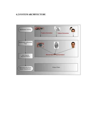 6.2 SYSTEM ARCHITECTURE
 