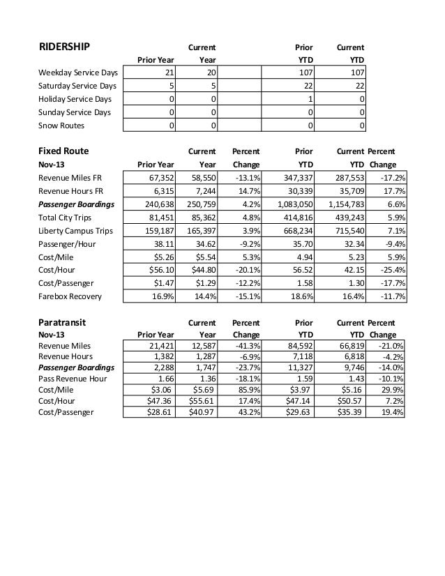 Full board packet January 8 2014