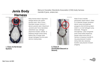 Panduan Lengkap Memakai dan Inspeksi Full Body Harness untuk ...
