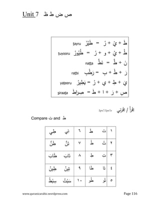‫ض‬ ‫ص‬
7
Unit
www.quranicarabic.wordpress.com Page 116
ْ
‫ﻗ‬ِ
‫ا‬
‫ﻲ‬ِ
‫ﺋ‬َ
‫ر‬ْ
‫ﻗ‬ِ
‫ا‬ / ْ‫أ‬
‫ر‬
Iqra'/Iqra'ee
Compare ‫ت‬ and 
١
َ
‫ت‬
َ

٦
ِ
‫ﺗ‬
‫ﻲ‬
‫ﻲ‬ ِ
‫ط‬
٢
ُ
‫ت‬
ُ

٧
َ‫ﺗ‬
‫ﱡ‬
‫ن‬
َ
‫ط‬
‫ﱡ‬
‫ن‬
٣
ِ
‫ت‬
ِ

٨
َ‫ﺗ‬
َ
‫ﺎب‬
َ
‫ط‬
َ
‫ﺎب‬
٤
َ‫ﺗ‬
‫ﺎ‬
َ
‫ط‬
‫ﺎ‬
٩
ُ
‫ﯾن‬ِ
‫ﺗ‬
ُ
‫ﯾن‬ ِ
‫ط‬
٥
ُ‫ﺗ‬
‫و‬
ُ
‫ط‬
‫و‬
١٠
ُ
‫ت‬ْ
‫ﺑ‬ َ
‫ﺳ‬
ُ
Qْ
6 ِ
‫ﺳ‬
َ

+
ُ
‫ر‬ + ْ
0
=
ُ
‫ر‬ْ
‫ﯾ‬َ
‫ط‬
ayru
t
ُ

+
ُ
‫ر‬ + ‫و‬ + ُ
0
=
ُ
‫ور‬ُ
‫ﯾ‬ُ
‫ط‬
uyooru
t
َ
‫ن‬
+
‫ﱠ‬

=
‫ﱠ‬
Qَ
‫ﻧ‬
a
tt
na
َ
‫ر‬
+
ْ

+
ِ
‫ب‬
=
ِ
‫ب‬ْ
‫ط‬َ
‫ر‬
bi
t
ra
َ
0
+
ِ

+
ُ
‫ر‬ + 0
=
ُ
‫ﯾر‬ ِ
‫ط‬َ
3
eeru
t
ya
ِ
‫ص‬
+
َ
‫ر‬
+
َ
 + ‫ا‬
=
َ
‫ا‬
‫ر‬ ِ
‫ﺻ‬
a
t
iraa
s
 