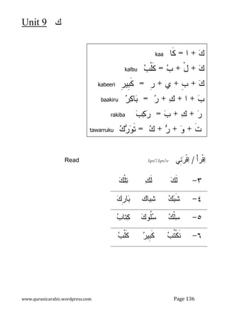 ‫ﻙ‬
9
Unit
www.quranicarabic.wordpress.com Page 136
ْ‫ﺃ‬‫ْﺭ‬‫ﹾ‬‫ﻗ‬
‫ﺍ‬
/
‫ِﻲ‬
‫ﺌ‬
‫ﺭ‬‫ﹾ‬‫ﻗ‬
‫ﺍ‬
Iqra'/Iqra'ee
Read
٣
-

‫ﻙ‬‫ﹶ‬
‫ﻝ‬

‫ﻙ‬‫ﹶ‬
‫ﻝ‬

‫ﻙ‬‫ﹾ‬‫ﻠ‬
‫ﺘ‬
٤
-

‫ﻙ‬
‫ﺒ‬‫ﹶ‬
‫ﺸ‬
‫ﺒﺎﻙ‬
‫ﺸ‬

‫ﻙ‬‫ﹺ‬
‫ﺭ‬‫ﺎ‬
‫ﺒ‬
٥
-

‫ﻙ‬‫ﹾ‬‫ﻠ‬
‫ﺴ‬

‫ﻙ‬‫ﹸﻭ‬
‫ﻠ‬
‫ﺴ‬

‫ﺏ‬‫ﺘﺎ‬
‫ﻜ‬
٦
-

‫ﺏ‬‫ﹸ‬
‫ﺘ‬‫ﹾ‬‫ﻜ‬‫ﹶ‬
‫ﻨ‬

‫ﺭ‬‫ﹺﻴ‬
‫ﺒ‬‫ﹶ‬
‫ﻜ‬

‫ﺏ‬‫ﹾ‬‫ﻠ‬‫ﹶ‬
‫ﻜ‬

‫ﻙ‬
+
‫ﺍ‬
=
‫ﹶﺎ‬
‫ﻜ‬
kaa

‫ﻙ‬
+
ْ‫ل‬
+

‫ﺏ‬
=

‫ﺏ‬‫ﹾ‬‫ﻠ‬‫ﹶ‬
‫ﻜ‬
kalbu

‫ﻙ‬
+
‫ﹺ‬
‫ﺏ‬
+
‫ﻱ‬
+
‫ﹺ‬
‫ﺭ‬
=
‫ﹺ‬
‫ﺭ‬‫ﹺﻴ‬
‫ﺒ‬‫ﹶ‬
‫ﻜ‬
kabeeri

‫ﺏ‬
+
‫ﺍ‬
+

‫ﻙ‬
+

‫ﺭ‬
=

‫ﺭ‬
‫ﻜ‬‫ﺎ‬
‫ﺒ‬
baakiru

‫ﺭ‬
+

‫ﻙ‬
+

‫ﺏ‬
=

‫ﺏ‬
‫ﻜ‬
‫ﺭ‬
rakiba
‫ﹶ‬
‫ﺕ‬
+

‫ﻭ‬
+

‫ﺭ‬
+

‫ﻙ‬
=

‫ﻙ‬
‫ﺭ‬
‫ﻭ‬‫ﹶ‬
‫ﺘ‬
tawarruku
 