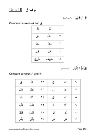‫ق‬ ‫ف‬ ‫م‬
10
Unit
www.quranicarabic.wordpress.com Page 156
ْ‫ﻗ‬ِ
‫ا‬
ْ‫أ‬
‫ر‬
/
‫ﻲ‬ِ‫ﺌ‬َ
‫ر‬ْ‫ﻗ‬ِ
‫ا‬
Iqra'/Iqra'ee
Compare between ‫ف‬ and ‫ق‬
١
َ
‫ﻨ‬
َ‫ﻔ‬
َ
‫ر‬
َ
‫ﻨ‬
َ‫ﻘ‬
َ
‫ر‬
٢

‫ف‬َ
‫د‬
َ
‫د‬

‫ق‬
٣
ُ
‫ر‬َ‫ﻔ‬َ
‫ﺴ‬
ُ
‫ر‬َ‫ﻘ‬َ
‫ﺴ‬
٤
َ
‫ل‬‫ﻴ‬ِ
‫ﻓ‬
َ
‫ل‬‫ﻴ‬ِ
‫ﻗ‬
٥
‫ﻴ‬ِ
‫ر‬َ
‫ط‬
ُ
‫ف‬
‫ﻴ‬ِ
‫ر‬َ
‫ط‬
ُ
‫ق‬
ْ‫أ‬
‫ر‬ْ
◌ْ
‫ق‬ِ
‫ا‬
/
‫ﻲ‬ِ‫ﺌ‬َ
‫ر‬ْ‫ﻗ‬ِ
‫ا‬
Iqra'/Iqra'ee
Compare between ‫ق‬ and ‫ك‬
٦
َ
‫ك‬
َ
‫ق‬
١٣
َ
‫ك‬
َ
‫ق‬
٧
ُ
‫ك‬
ُ
‫ق‬
١٣
َ
‫ﻜﺎل‬
َ
‫ل‬‫ﻗﺎ‬
٨
ِ
‫ك‬
ِ
‫ق‬
١٤
َ
‫ﻜ‬
َ
‫ﺎد‬
َ‫ﻗ‬
َ
‫ﺎد‬
٩
َ
‫ﻜ‬
‫ﺎ‬
َ‫ﻗ‬
‫ﺎ‬
١٥
ٌ
‫ب‬ْ‫ﻠ‬َ
‫ﻜ‬
ٌ
‫ب‬ْ‫ﻠ‬َ
‫ﻗ‬
١٠
ُ
‫ﻜ‬
‫و‬
ُ‫ﻗ‬
‫و‬
١٦
ٌ
‫ل‬‫ﻴ‬ِ
‫ﻠ‬َ
‫ﻜ‬
ٌ
‫ل‬‫ﻴ‬ِ
‫ﻠ‬َ
‫ﻗ‬
١١
ِ
‫ﻜ‬
‫ﻲ‬
ِ
‫ﻜ‬
‫ﻲ‬
١٧
ُ
‫ر‬ُ
‫ﺒ‬ْ
‫ﻜ‬َ
‫ﻴ‬
ُ
‫ر‬ُ
‫ﺒ‬ْ‫ﻘ‬َ
‫ﻴ‬
 