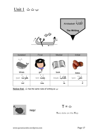 ‫ﺙ‬ ‫ﺕ‬ ‫ﺏ‬
Unit 1
www.quranicarabic.wordpress.com
Isolated
Whale
‫ﹸ‬
‫ﺕ‬‫ﻭ‬
‫ﺤ‬
oot
h
‫ت‬
Notice that: ‫ﺕ‬ has the same rules of writing as
Help!
‫ﺙ‬ ‫ﺕ‬ ‫ﺏ‬
www.quranicarabic.wordpress.com
Medial
Final
book
girl

‫ﺏ‬‫ﹶﺎ‬
‫ﺘ‬
‫ﻜ‬
kitaab
‫ﹸ‬
‫ﺕ‬‫ﹾ‬‫ﻨ‬‫ﹺ‬
‫ﺒ‬
bint
‫ـ‬

‫ـ‬

has the same rules of writing as ‫ﺏ‬
T = ‫ت‬
Help!
Two dots on the
Al-kitaabah
The
Page 17
Initial
Dates

‫ﺭ‬‫ﻤ‬‫ﹶ‬
‫ﺘ‬
tamr

‫ت‬
dots on the Top
‫ﹸ‬
‫ﺔ‬
‫ﺒ‬‫ﺘﺎ‬
‫ﻜ‬‫ﹾ‬‫ﻝ‬‫ﺍ‬
kitaabah
The Writing
 