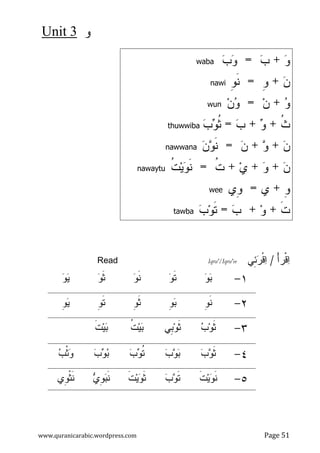 ‫ﻭ‬
3
Unit
www.quranicarabic.wordpress.com Page 51

‫ﻭ‬
+

‫ﺏ‬
=

‫ﺏ‬
‫ﻭ‬
waba

‫ﻥ‬
+
‫ﹺ‬
‫ﻭ‬
=
‫ﹺ‬
‫ﻭ‬‫ﹶ‬
‫ﻨ‬
nawi

‫ﻭ‬
+
‫ﻥ‬
=
‫ﻥ‬
‫ﻭ‬
wun
‫ﹸ‬
‫ﺙ‬
+

‫ﻭ‬
+

‫ﺏ‬
=

‫ﺏ‬
‫ﻭ‬‫ﹸ‬
‫ﺜ‬
thuwwiba

‫ﻥ‬
+

‫ﻭ‬
+

‫ﻥ‬
=

‫ﻥ‬
‫ﻭ‬‫ﹶ‬
‫ﻨ‬
nawwana

‫ﻥ‬
+

‫ﻭ‬
+
‫ﻱ‬
+
‫ﹸ‬
‫ﺕ‬
=
‫ﹸ‬
‫ﺕ‬‫ﻴ‬
‫ﻭ‬‫ﹶ‬
‫ﻨ‬
nawaytu
‫ﹺ‬
‫ﻭ‬
+
‫ﻱ‬
=
‫ﹺﻱ‬
‫ﻭ‬
wee
‫ﹶ‬
‫ﺕ‬
+
‫ﻭ‬
+

‫ﺏ‬
=

‫ﺏ‬‫ﻭ‬‫ﹶ‬
‫ﺘ‬
tawba
ْ‫ﺃ‬‫ْﺭ‬‫ﹾ‬‫ﻗ‬
‫ﺍ‬
/
‫ِﻲ‬
‫ﺌ‬
‫ﺭ‬‫ﹾ‬‫ﻗ‬
‫ﺍ‬
Iqra'/Iqra'ee
Read
١
-

‫ﻭ‬
‫ﺒ‬

‫ﻭ‬‫ﹶ‬
‫ﺘ‬

‫ﻭ‬‫ﹶ‬
‫ﻨ‬

‫ﻭ‬‫ﹶ‬
‫ﺜ‬

‫ﻭ‬
‫ﻴ‬
٢
-
‫ﹺ‬
‫ﻭ‬‫ﹶ‬
‫ﻨ‬
‫ﹺ‬
‫ﻭ‬
‫ﺒ‬
‫ﹺ‬
‫ﻭ‬‫ﹶ‬
‫ﺜ‬
‫ﹺ‬
‫ﻭ‬‫ﹶ‬
‫ﺘ‬
‫ﹺ‬
‫ﻭ‬
‫ﻴ‬
٣
-

‫ﺏ‬‫ﻭ‬‫ﹶ‬
‫ﺜ‬
‫ﹺﻲ‬
‫ﺒ‬‫ﻭ‬‫ﹶ‬
‫ﺜ‬
‫ﹸ‬
‫ﺕ‬‫ﻴ‬
‫ﺒ‬
‫ﹶ‬
‫ﺕ‬‫ﻴ‬
‫ﺒ‬
٤
-

‫ﺏ‬
‫ﻭ‬‫ﹶ‬
‫ﺜ‬

‫ﺏ‬
‫ﻭ‬
‫ﺒ‬

‫ﺏ‬
‫ﻭ‬‫ﹸ‬
‫ﺘ‬

‫ﺏ‬
‫ﻭ‬
‫ﺒ‬

‫ﺏ‬‫ﹾ‬‫ﺜ‬
‫ﻭ‬
٥
-
‫ﹶ‬
‫ﺕ‬‫ﻴ‬
‫ﻭ‬‫ﹶ‬
‫ﻨ‬

‫ﺏ‬
‫ﻭ‬‫ﹶ‬
‫ﺘ‬
‫ﹶ‬
‫ﺕ‬‫ﻴ‬
‫ﻭ‬‫ﹶ‬
‫ﺜ‬

‫ﻱ‬‫ﹺ‬
‫ﻭ‬
‫ﺒ‬‫ﹶ‬
‫ﻨ‬
‫ﹺﻱ‬
‫ﻭ‬‫ﹾ‬‫ﺜ‬‫ﹶ‬
‫ﻨ‬
 