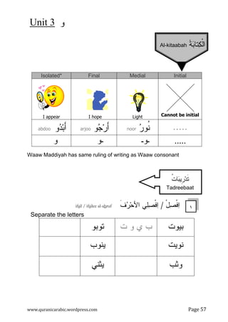 ‫ﻭ‬
3
Unit
www.quranicarabic.wordpress.com Page 57
Initial
Medial
Final
Isolated*
Cannot be initial
Light
I hope
I appear
.....

‫ﺭ‬‫ﹸﻭ‬
‫ﻨ‬
noor
‫ﻭ‬
‫ﺠ‬‫ﺭ‬َ
‫ﺃ‬
arjoo
‫ﻭ‬
‫ﺩ‬‫ﺒ‬َ
‫ﺃ‬
abdoo
.....
‫ـ‬
‫ـ‬
‫ـ‬
‫و‬
Waaw Maddiyah has same ruling of writing as Waaw consonant
ْ‫ل‬
‫ﺼ‬‫ﹾ‬‫ﻓ‬
‫ﺍ‬
/
‫ﹶ‬
‫ﻑ‬
‫ﺭ‬‫ﺤ‬‫ﺍﻷ‬ ‫ﻲ‬
‫ﻠ‬
‫ﺼ‬‫ﹾ‬‫ﻓ‬
‫ﺍ‬
ruf
h
a
-
ilee al
s
il / if
s
if
Separate the letters
‫ﺒﻴ‬
‫ﻭﺕ‬
‫ﻱ‬ ‫ﺏ‬
‫ﻭ‬
‫ﺕ‬
‫ﺘﻭﺒﻭ‬
‫ﻨﻭﻴﺕ‬
‫ﻴﻨﻭﺏ‬
‫ﻭﺜﺏ‬
‫ﻴﺜﻨﻲ‬
‫ﺔ‬
‫ﺒ‬‫ﺘﺎ‬
‫ﻜ‬‫ﹾ‬‫ﻝ‬‫ﺍ‬
ُ
Al-kitaabah
ِ
‫ﹺ‬
‫ﺭ‬‫ﺩ‬‫ﹶ‬
‫ﺘ‬

‫ﺒ‬‫ﻴ‬
‫ﹸ‬
‫ﺕ‬‫ﺎ‬
Tadreebaat
Exercises
١
 