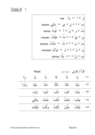 ‫ﺍ‬
4
Unit
www.quranicarabic.wordpress.com Page 62
ْ‫ﺃ‬‫ْﺭ‬‫ﹾ‬‫ﻗ‬
‫ﺍ‬
/
‫ِﻲ‬
‫ﺌ‬
‫ﺭ‬‫ﹾ‬‫ﻗ‬
‫ﺍ‬
Read Iqra'/Iqra'e
١
-

‫ﺒ‬
‫ﺎ‬
‫ﹶﺎ‬
‫ﺘ‬
‫ﹶ‬
‫ﺜ‬
‫ﺎ‬
‫ﹶ‬
‫ﻨ‬
‫ﺎ‬

‫ﻴ‬
‫ﺎ‬
‫ﺍ‬
‫ﻭ‬
٢
-
‫ﺎ‬
‫ﺒ‬‫ﺎ‬
‫ﺒ‬
‫ﹶﺎ‬
‫ﺘ‬‫ﹶﺎ‬
‫ﺘ‬
‫ﹶﺎ‬
‫ﺜ‬‫ﹶﺎ‬
‫ﺜ‬
‫ﹶﺎ‬
‫ﻨ‬‫ﹶﺎ‬
‫ﻨ‬
‫ﺎ‬
‫ﻴ‬‫ﺎ‬
‫ﻴ‬
‫ﺍ‬
‫ﻭ‬‫ﺍ‬
‫ﻭ‬
٣
-
‫ﹶ‬
‫ﺕ‬‫ﺎ‬
‫ﺒ‬

‫ﺏ‬‫ﹶﺎ‬
‫ﺘ‬

‫ﺏ‬‫ﹶﺎ‬
‫ﺜ‬

‫ﺏ‬‫ﹶﺎ‬
‫ﻨ‬

‫ﺏ‬‫ﺎ‬
‫ﻴ‬
٤
-

‫ﺏ‬‫ﺎ‬
‫ﺒ‬
‫ﻴ‬
‫ﹸ‬
‫ﺕ‬‫ﺎ‬
‫ﺒ‬‫ﹶ‬
‫ﻨ‬

‫ﺏ‬‫ﹶﺎ‬
‫ﺜ‬‫ﹸ‬
‫ﻨ‬

‫ﺕ‬‫ﹶﺎ‬
‫ﻨ‬
‫ﺒ‬
‫ﻲ‬
‫ﺘ‬‫ﹶﺎ‬
‫ﻨ‬
‫ﺒ‬
٥
-
‫ﹸ‬
‫ﺕ‬‫ﺎ‬
‫ﺒ‬‫ﹶ‬
‫ﻨ‬

‫ﻥ‬‫ﱠﺎ‬
‫ﻨ‬
‫ﺒ‬
‫ﹸ‬
‫ﺕ‬‫ﺎ‬
‫ﺒ‬‫ﹶ‬
‫ﺜ‬

‫ﺏ‬‫ﱠﺎ‬
‫ﺜ‬
‫ﻭ‬
‫ﺎﺕ‬
‫ﻴ‬‫ﹶ‬
‫ﻨ‬
‫ﺒ‬

‫ﻭ‬
+
‫ﺍ‬
=

‫ﻭ‬
‫ﺍ‬
waa

‫ﺏ‬
+
‫ﺍ‬
+
‫ﹺ‬
‫ﻥ‬
+
‫ﻱ‬
=

‫ﺒ‬
‫ﺎ‬
‫ﻲ‬
‫ﻨ‬
baanee
‫ﹸ‬
‫ﺕ‬
+
‫ﻭ‬
+

‫ﻥ‬
+
‫ﺍ‬
=
‫ﹸ‬
‫ﺘ‬
‫ﹶﺎ‬
‫ﻨ‬‫ﻭ‬
toonaa
‫ﹺ‬
‫ﻥ‬
+

‫ﻱ‬
+
‫ﺍ‬
+
‫ﹸ‬
‫ﺕ‬
=
‫ﹸ‬
‫ﺕ‬‫ﺎ‬
‫ﻴ‬
‫ﻨ‬
niyyaatu

‫ﺏ‬
+

‫ﻥ‬
+
‫ﺍ‬
+
‫ﹸ‬
‫ﺕ‬
=
‫ﹸ‬
‫ﺕ‬‫ﹶﺎ‬
‫ﻨ‬
‫ﺒ‬
banaatu

‫ﻥ‬
+

‫ﻭ‬
+
‫ﺍ‬
+
‫ﻡ‬
=
‫ﻡ‬‫ﺍ‬
‫ﻭ‬‫ﹶ‬
‫ﻨ‬
nawwaam

‫ﺏ‬
+

‫ﻥ‬
+
‫ﺍ‬
=
‫ﱠﺎ‬
‫ﻨ‬
‫ﺒ‬
bannaa
 