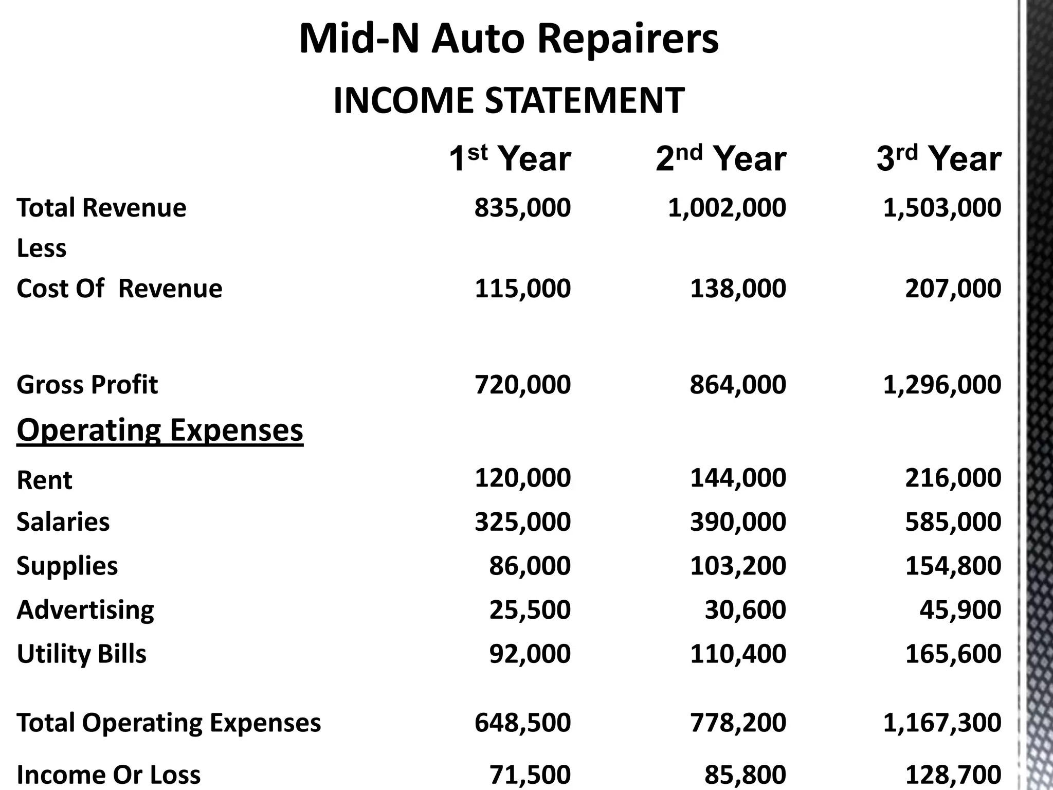 Business Plan Auto Repair Shop | PPTX