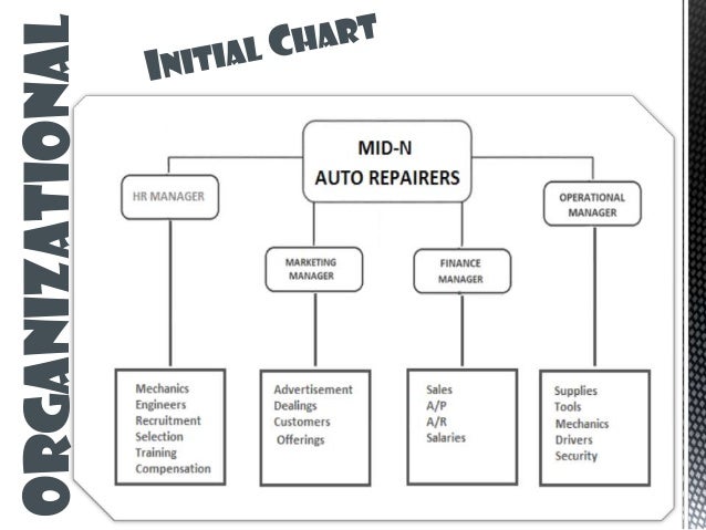 auto repair workshop business plan