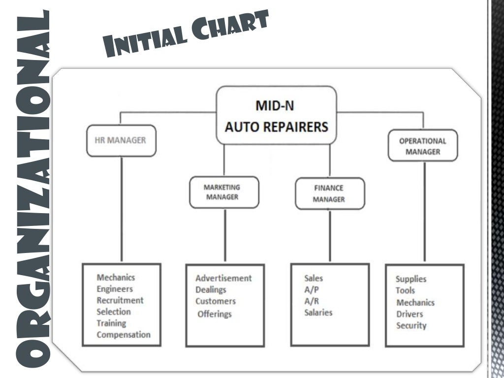 automotive performance shop business plan