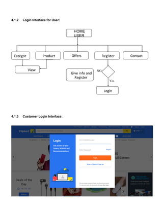 4.1.2 Login Interface for User:
4.1.3 Customer Login Interface:
NO
Yes
HOME
USER
Categor Product Offers Register Contact
View
Give info and
Register
Login
 