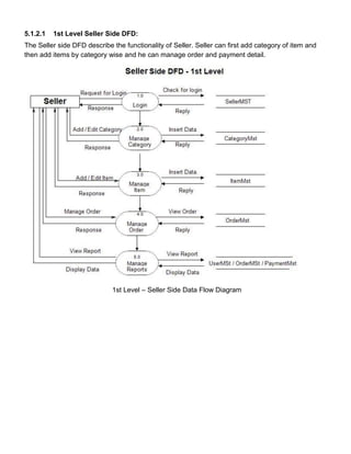 5.1.2.1 1st Level Seller Side DFD:
The Seller side DFD describe the functionality of Seller. Seller can first add category of item and
then add items by category wise and he can manage order and payment detail.
1st Level – Seller Side Data Flow Diagram
 