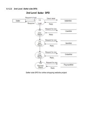 5.1.2.2 2nd Level –Seller side DFD:
Seller side DFD for online shopping website project
 