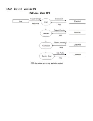 5.1.2.4 2nd level – User side DFD
DFD for online shopping website project
 