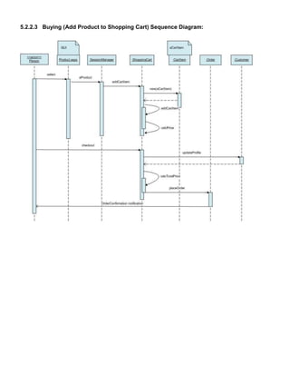 5.2.2.3 Buying (Add Product to Shopping Cart) Sequence Diagram:
 
