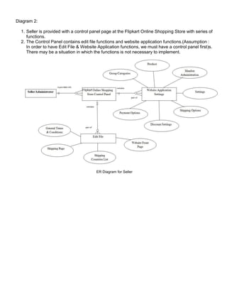 Diagram 2:
1. Seller is provided with a control panel page at the Flipkart Online Shopping Store with series of
functions.
2. The Control Panel contains edit file functions and website application functions.(Assumption :
In order to have Edit File & Website Application functions, we must have a control panel first)s.
There may be a situation in which the functions is not necessary to implement.
ER Diagram for Seller
 