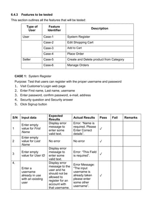 6.4.3 Features to be tested
This section outlines all the features that will be tested:
Type of
User
Feature
Identifier
Description
User Case-1 System Register
Case-2 Edit Shopping Cart
Case-3 Add to Cart
Case-4 Place Order
Seller Case-5 Create and Delete product from Category
Case-6 Manage Orders
CASE 1: System Register
Purpose: Test that users can register with the proper username and password
1. Visit Customer’s Login web page
2. Enter First name, Last name, username
3. Enter password, confirm password, e-mail, address
4. Security question and Security answer
5. Click Signup button
S/N Input data
Expected
Results
Actual Results Pass Fail Remarks
1
Enter empty
value for First
Name
Display error
message to
enter some
valid text.
Error: “Name is
required, Please
Enter Correct
details”.
✓
2
Enter empty
value for Last
Name
No error No error ✓
3
Enter empty
value for User ID
Display error
message to
enter some
valid text.
Error: “This Field
is required”.
✓
4.
6. Enter a
username
already in use
with an existing
user
Display error
message to the
user and he
should not be
allowed to
register for an
account with
that username.
Error Message:
“The input
username is
already taken
please enter
some other
username”.
✓
 