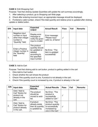 CASE 2: Edit Shopping Cart
Purpose: Test that clicking Update Quantities will update the cart summary accordingly.
1. After selecting a product, go to Shopping cart Web page.
2. Check after entering incorrect input, an appropriate message should be displayed.
3. If entered a valid number, check if the total quantity and relative price is updated after clicking
update or delete button.
S/N Input data
Expected
output
Actual Result Pass Fail Remarks
1.
Negative input
number or input
other than integer
number in
“Quantity” field
Display error
message to
notify the given
input is invalid
Error message:
“Please input
valid no. of items”
✓
2.
Enter a Positive
integer number in
the “Quantity”
field
The product
quantity should
be updated or
deleted
according to
the specified
input number
No Error. “The
item is updated
successfully”
✓
CASE 3: Add to Cart
Purpose: Test that clicking add to cart button, product is getting added in the cart
1. Click Add to Cart button
2. Check whether the cart shows the product
3. Check if the quantity count is one, if product is not already in the cart.
4. Check if the quantity count is increased by one, if product is already in the cart
S/N Input data
Expected
Results
Actual Results Pass Fail Remarks
1.
Click “Add to
Cart” Button for
product not
already in the
cart.
The product
should be
moved to wish
list.
No Error. “The
product is
successfully
added to Cart ”
✓
2.
Click “Add to
Cart” Button for
product already
in the cart.
If product
already exists
then its quantity
is updated by
1.
No Error. “The
product quantity
is successfully
increased by
one in the Cart ”
✓
 