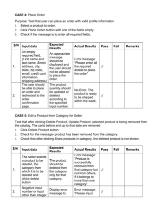CASE 4: Place Order
Purpose: Test that user can place an order with valid profile information
1. Select a product to order.
2. Click Place Order button with one of the fields empty.
3. Check if the message is to enter all required fields.
S/N Input data
Expected
Results
Actual Results Pass Fail Remarks
1.
An empty
required field.
(First name and
last name, Street
address, city,
state, zip code,
email, credit card
information,
shipping address)
An appropriate
message
should be
displayed and
the user should
not be allowed
to place the
order.
Error message:
“Please enter all
the required
details to place
the order”
✓
2.
The user should
be able to place
an order and
redirected to the
order
confirmation
page.
The product
quantity should
be updated or
deleted
according to
the specified
input number.
No Error. The
product is ready
to be shipped
within the week.
✓
CASE 5: Edit a Product from Category for Seller
Test that after clicking Delete Product, Update Product, selected product is being removed from
the catalog. The carts before and up to that date are removed
1. Click Delete Product button
2. Check for the message- product has been removed from the category.
3. Check that after clicking Show products in category, the deleted product is not shown.
S/N Input data
Expected
Results
Actual Results Pass Fail Remarks
1.
The seller selects
a product to be
deleted, the
category from
which it is to be
deleted and
clicks delete
button
The product
should be
deleted from
the category
only for that
category.
Error message:
“Product is
successfully
removed from
that category but
not from others,
if it belongs to
more than one
category”
✓
2.
Negative input
number or input
other than integer
Display error
message to
Error message:
“Please input
✓
 