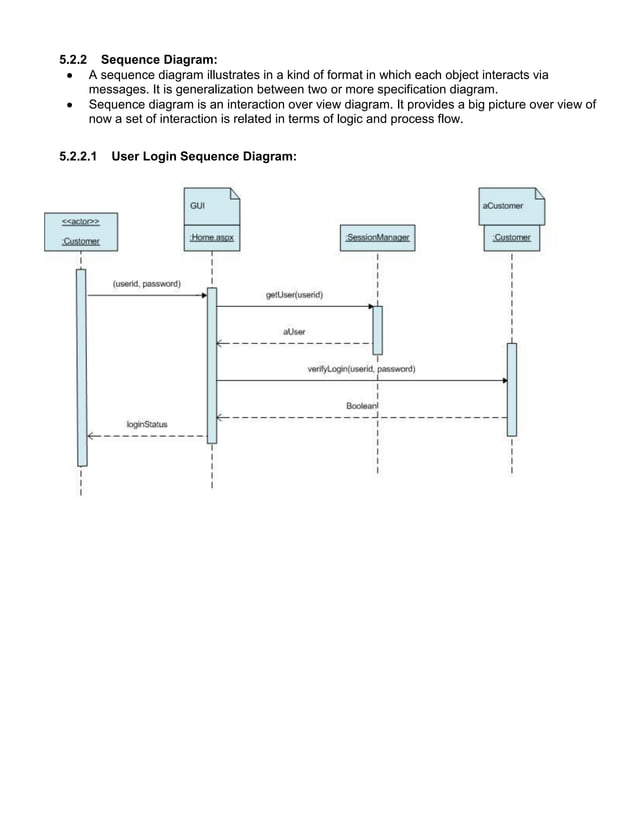 Flipkart Software Requirements Specification (SRS)