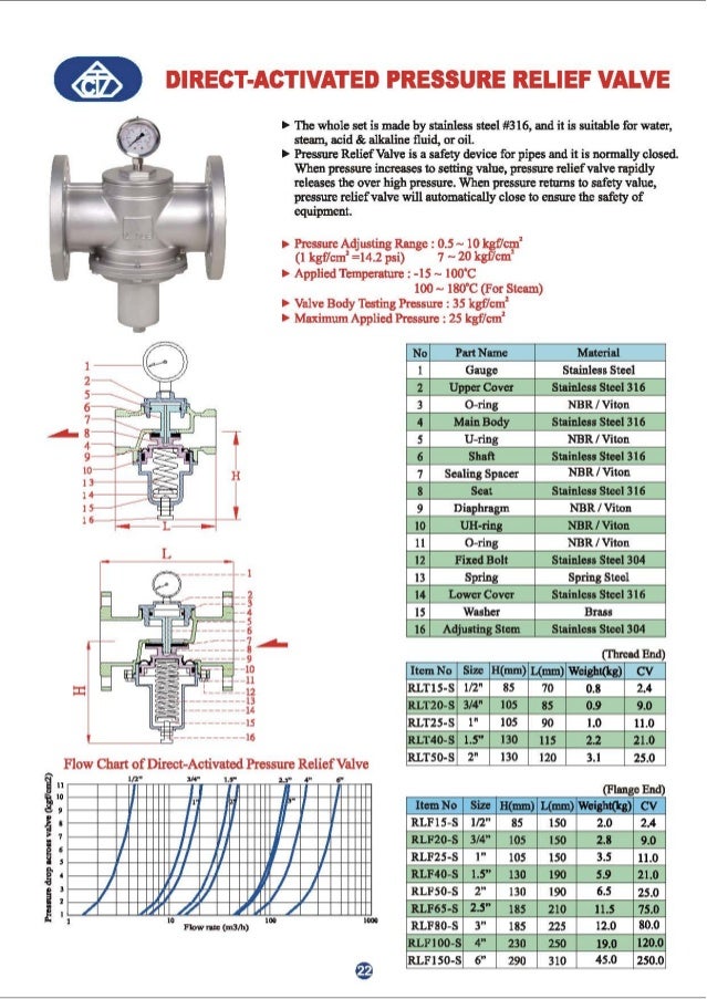 ZTide Valve Catalogue