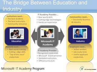       IT Academy Provides … Real-world skills