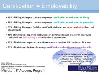  Hands-on experienceInstitutions want…The best students