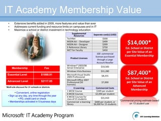  Cutting- edge skills