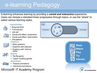  Microsoft  brand presence