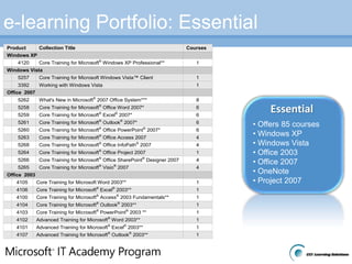 43% of individuals reportedsalary increasesas a result of Microsoft certification 3