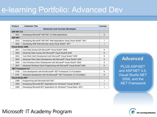 Meeting the Workforce DemandOpen to Accredited, Academic Institutions (K-12 and Higher Ed)