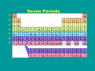 1 2 3 4 5 6 7 Seven Periods 
