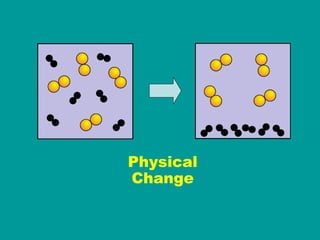 Physical Change 