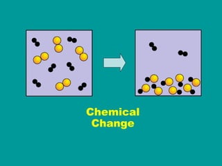 Chemical Change 