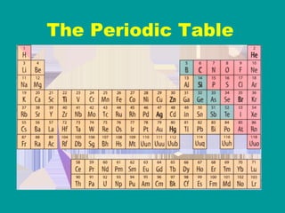 The Periodic Table 