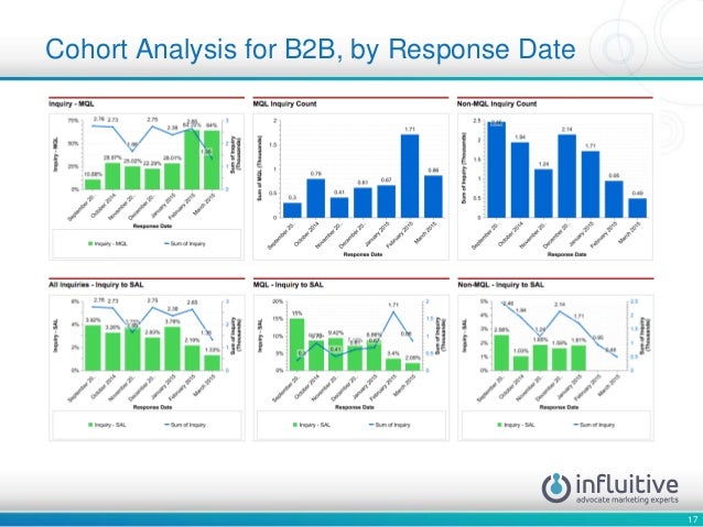 Killer CMO Dashboards