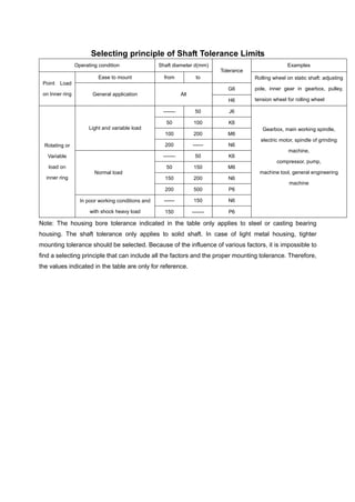 Full complement cylindrical roller bearings | PDF