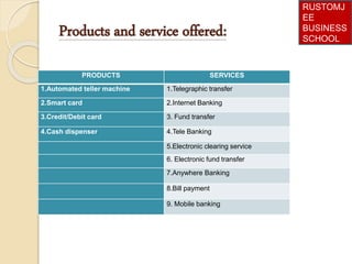 Products and service offered:
PRODUCTS SERVICES
1.Automated teller machine 1.Telegraphic transfer
2.Smart card 2.Internet Banking
3.Credit/Debit card 3. Fund transfer
4.Cash dispenser 4.Tele Banking
5.Electronic clearing service
6. Electronic fund transfer
7.Anywhere Banking
8.Bill payment
9. Mobile banking
RUSTOMJ
EE
BUSINESS
SCHOOL
 