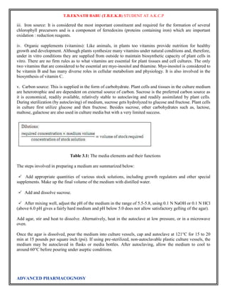 T.B.EKNATH BABU (T.B.E.K.B) STUDENT AT A.K.C.P 
iii. Iron source: It is considered the most important constituent and required for the formation of several 
chlorophyll precursors and is a component of ferredoxins (proteins containing iron) which are important 
oxidation : reduction reagents. 
iv. Organic supplements (vitamins): Like animals, in plants too vitamins provide nutrition for healthy 
growth and development. Although plants synthesize many vitamins under natural conditions and, therefore, 
under in vitro conditions they are supplied from outside to maintain biosynthetic capacity of plant cells in 
vitro. There are no firm rules as to what vitamins are essential for plant tissues and cell cultures. The only 
two vitamins that are considered to be essential are myo-inositol and thiamine. Myo-inositol is considered to 
be vitamin B and has many diverse roles in cellular metabolism and physiology. It is also involved in the 
biosynthesis of vitamin C. 
v. Carbon source: This is supplied in the form of carbohydrate. Plant cells and tissues in the culture medium 
are heterotrophic and are dependent on external source of carbon. Sucrose is the preferred carbon source as 
it is economical, readily available, relatively stable to autoclaving and readily assimilated by plant cells. 
During sterilization (by autoclaving) of medium, sucrose gets hydrolyzed to glucose and fructose. Plant cells 
in culture first utilize glucose and then fructose. Besides sucrose, other carbohydrates such as, lactose, 
maltose, galactose are also used in culture media but with a very limited success. 
Table 3.1: The media elements and their functions 
The steps involved in preparing a medium are summarized below: 
Add appropriate quantities of various stock solutions, including growth regulators and other special 
supplements. Make up the final volume of the medium with distilled water. 
Add and dissolve sucrose. 
After mixing well, adjust the pH of the medium in the range of 5.5-5.8, using 0.1 N NaOH or 0.1 N HCl 
(above 6.0 pH gives a fairly hard medium and pH below 5.0 does not allow satisfactory gelling of the agar). 
Add agar, stir and heat to dissolve. Alternatively, heat in the autoclave at low pressure, or in a microwave 
oven. 
Once the agar is dissolved, pour the medium into culture vessels, cap and autoclave at 121°C for 15 to 20 
min at 15 pounds per square inch (psi). If using pre-sterilized, non-autoclavable plastic culture vessels, the 
medium may be autoclaved in flasks or media bottles. After autoclaving, allow the medium to cool to 
around 60°C before pouring under aseptic conditions. 
ADVANCED PHARMACOGNOSY 
 