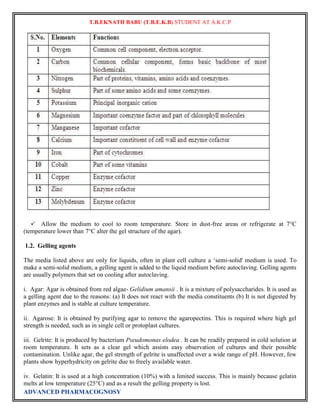 T.B.EKNATH BABU (T.B.E.K.B) STUDENT AT A.K.C.P 
Allow the medium to cool to room temperature. Store in dust-free areas or refrigerate at 7°C 
(temperature lower than 7°C alter the gel structure of the agar). 
1.2. Gelling agents 
The media listed above are only for liquids, often in plant cell culture a ‘semi-solid' medium is used. To 
make a semi-solid medium, a gelling agent is added to the liquid medium before autoclaving. Gelling agents 
are usually polymers that set on cooling after autoclaving. 
i. Agar: Agar is obtained from red algae- Gelidium amansii . It is a mixture of polysaccharides. It is used as 
a gelling agent due to the reasons: (a) It does not react with the media constituents (b) It is not digested by 
plant enzymes and is stable at culture temperature. 
ii. Agarose: It is obtained by purifying agar to remove the agaropectins. This is required where high gel 
strength is needed, such as in single cell or protoplast cultures. 
iii. Gelrite: It is produced by bacterium Pseudomonas elodea . It can be readily prepared in cold solution at 
room temperature. It sets as a clear gel which assists easy observation of cultures and their possible 
contamination. Unlike agar, the gel strength of gelrite is unaffected over a wide range of pH. However, few 
plants show hyperhydricity on gelrite due to freely available water. 
iv. Gelatin: It is used at a high concentration (10%) with a limited success. This is mainly because gelatin 
melts at low temperature (25°C) and as a result the gelling property is lost. 
ADVANCED PHARMACOGNOSY 
 