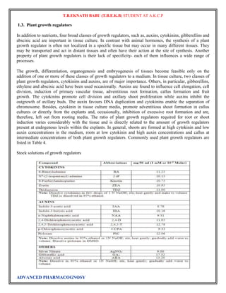 T.B.EKNATH BABU (T.B.E.K.B) STUDENT AT A.K.C.P 
1.3. Plant growth regulators 
In addition to nutrients, four broad classes of growth regulators, such as, auxins, cytokinins, gibberellins and 
abscisic acid are important in tissue culture. In contrast with animal hormones, the synthesis of a plant 
growth regulator is often not localized in a specific tissue but may occur in many different tissues. They 
may be transported and act in distant tissues and often have their action at the site of synthesis. Another 
property of plant growth regulators is their lack of specificity- each of them influences a wide range of 
processes. 
The growth, differentiation, organogenesis and embryogenesis of tissues become feasible only on the 
addition of one or more of these classes of growth regulators to a medium. In tissue culture, two classes of 
plant growth regulators, cytokinins and auxins, are of major importance. Others, in particular, gibberellins, 
ethylene and abscisic acid have been used occasionally. Auxins are found to influence cell elongation, cell 
division, induction of primary vascular tissue, adventitious root formation, callus formation and fruit 
growth. The cytokinins promote cell division and axillary shoot proliferation while auxins inhibit the 
outgrowth of axillary buds. The auxin favours DNA duplication and cytokinins enable the separation of 
chromosome. Besides, cytokinin in tissue culture media, promote adventitious shoot formation in callus 
cultures or directly from the explants and, occasionally, inhibition of excessive root formation and are, 
therefore, left out from rooting media. The ratio of plant growth regulators required for root or shoot 
induction varies considerably with the tissue and is directly related to the amount of growth regulators 
present at endogenous levels within the explants. In general, shoots are formed at high cytokinin and low 
auxin concentrations in the medium, roots at low cytokinin and high auxin concentrations and callus at 
intermediate concentrations of both plant growth regulators. Commonly used plant growth regulators are 
listed in Table 4. 
Stock solutions of growth regulators 
ADVANCED PHARMACOGNOSY 
 