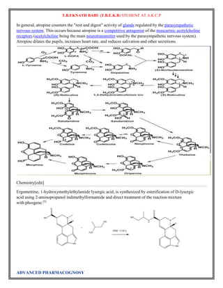 T.B.EKNATH BABU (T.B.E.K.B) STUDENT AT A.K.C.P 
In general, atropine counters the "rest and digest" activity of glands regulated by the parasympathetic 
nervous system. This occurs because atropine is a competitive antagonist of the muscarinic acetylcholine 
receptors (acetylcholine being the main neurotransmitter used by the parasympathetic nervous system). 
Atropine dilates the pupils, increases heart rate, and reduces salivation and other secretions. 
Chemistry[edit] 
Ergometrine, 1-hydroxymethylethylamide lysergic acid, is synthesized by esterification of D-lysergic 
acid using 2-aminopropanol indimethylformamide and direct treatment of the reaction mixture 
with phosgene.[5] 
ADVANCED PHARMACOGNOSY 
 